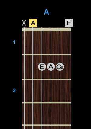 Chord - A Chord - A