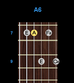 Chord - A6 Chord - A6