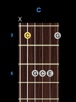 Chord - C Chord - C