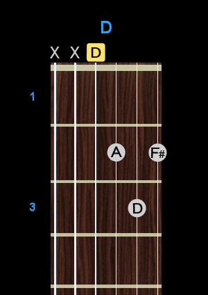 Chord - D Chord - D
