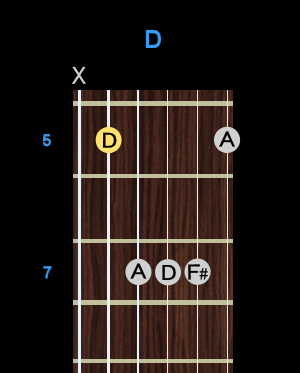 Chord - D Chord - D