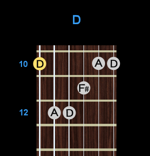 Chord - D Chord - D