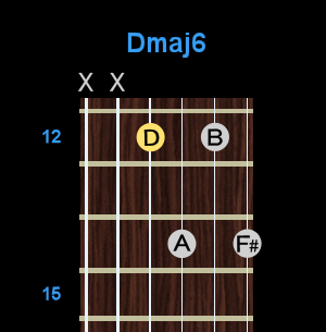 Chord - Dmaj6 Chord - Dmaj6