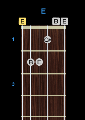Chord - E Chord - E