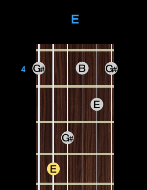 Chord - E Chord - E