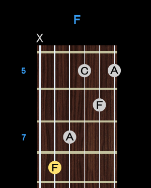 Chord - F Chord - F