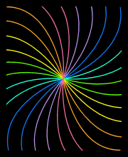 Rotating Swirls