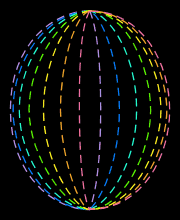 Rotating Ovals