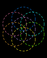 Atomic Circles