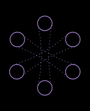 Rotating Circles